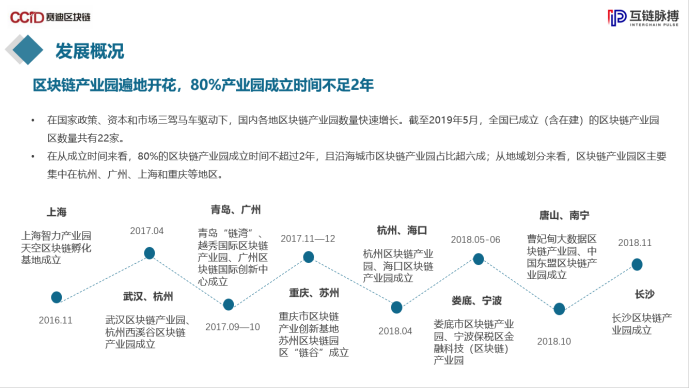 区块链技术