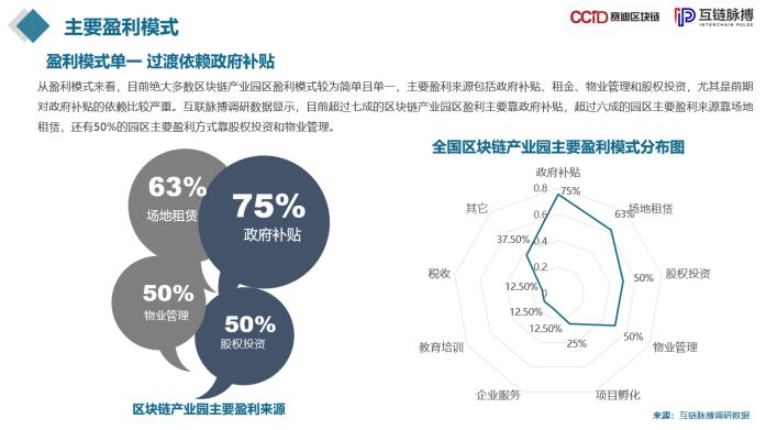 区块链技术