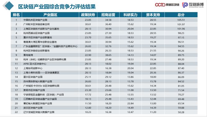 区块链技术