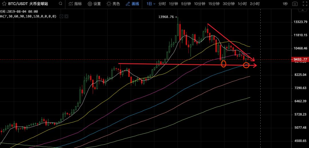BTC行情