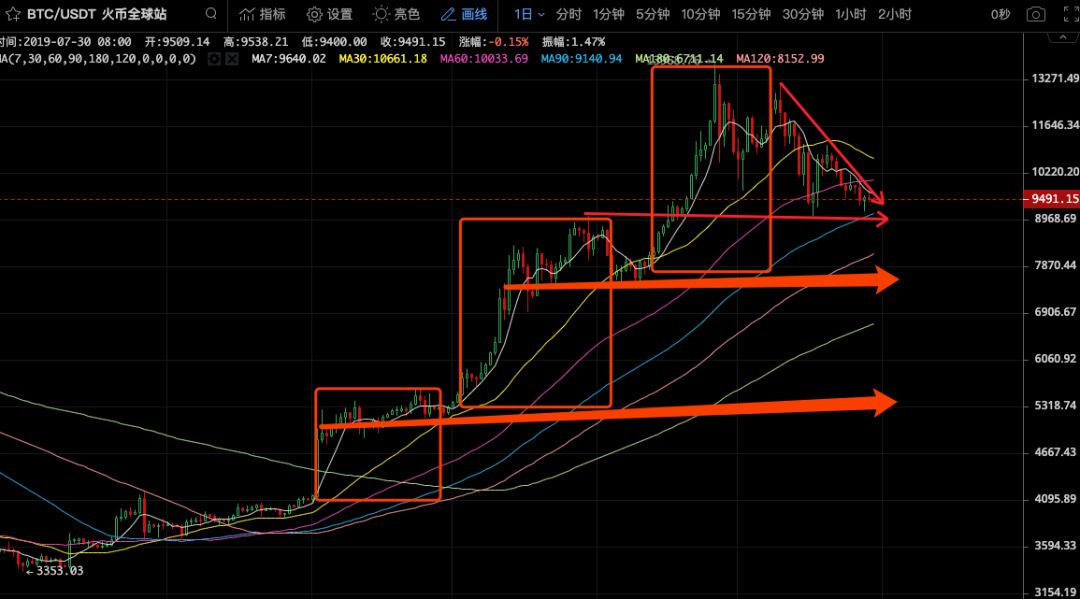 BTC行情