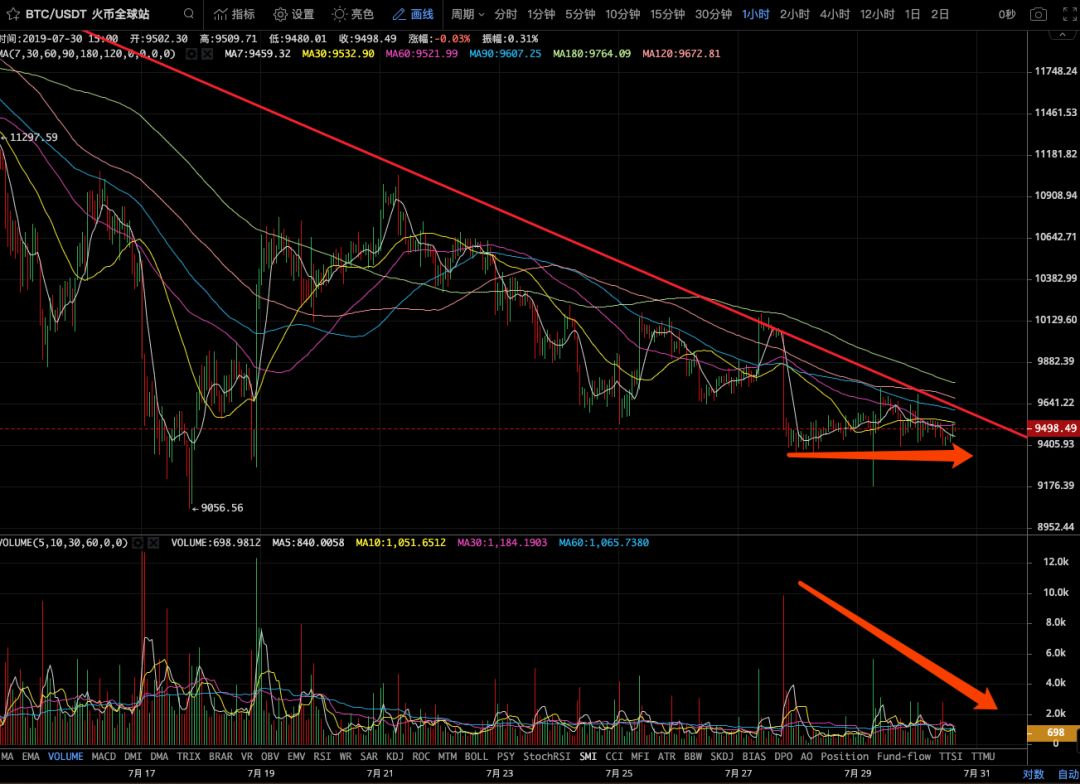 BTC行情