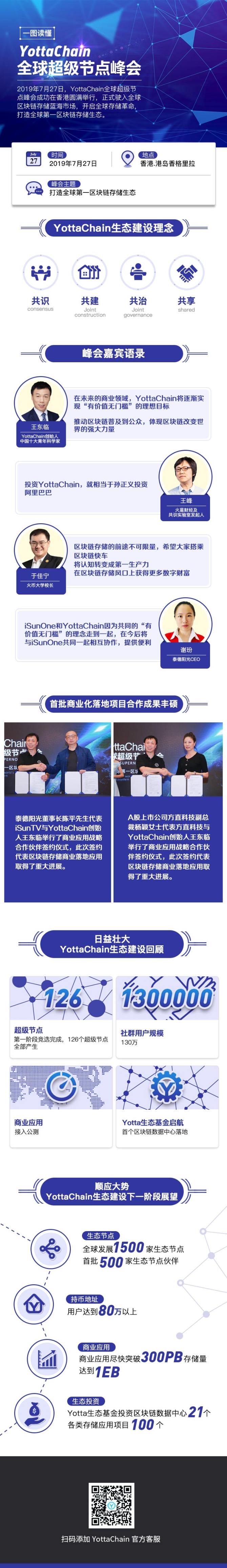 YottaChain