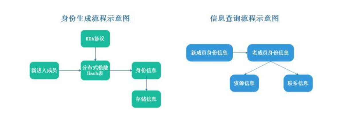 星际视界