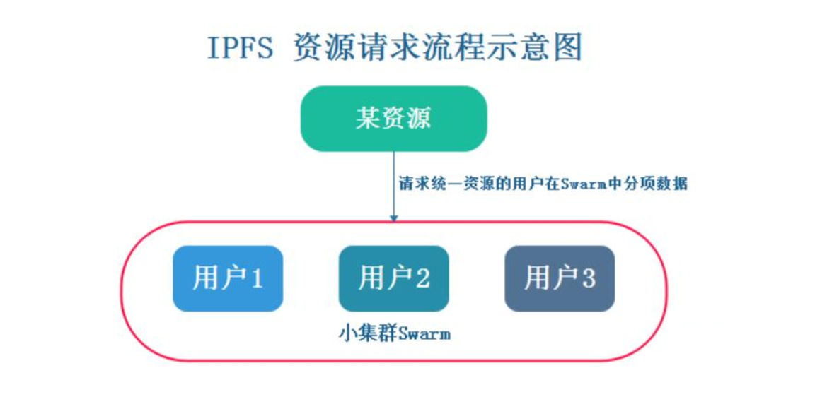 星际视界