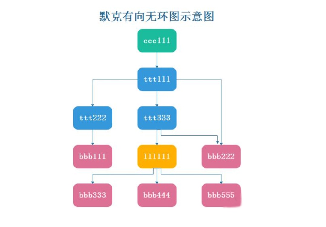 星际视界