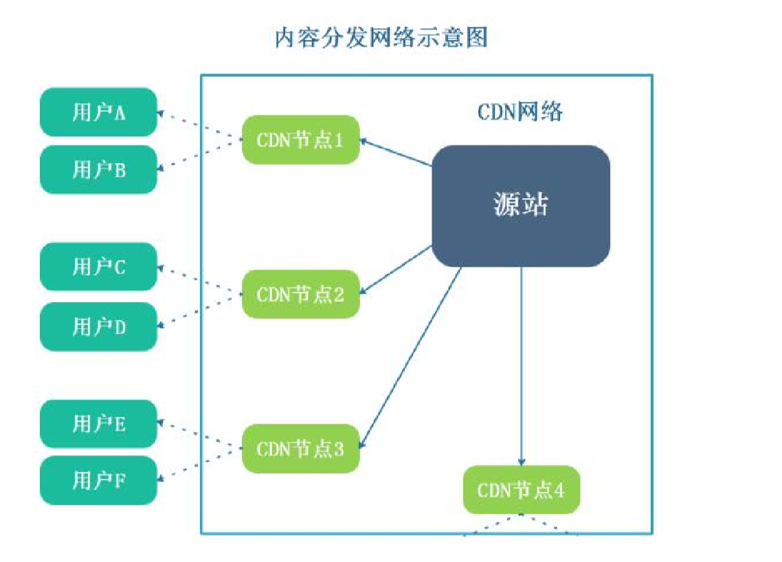 星际视界