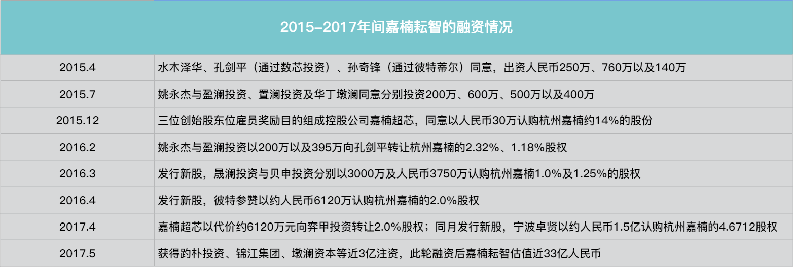 嘉楠耘智IPO