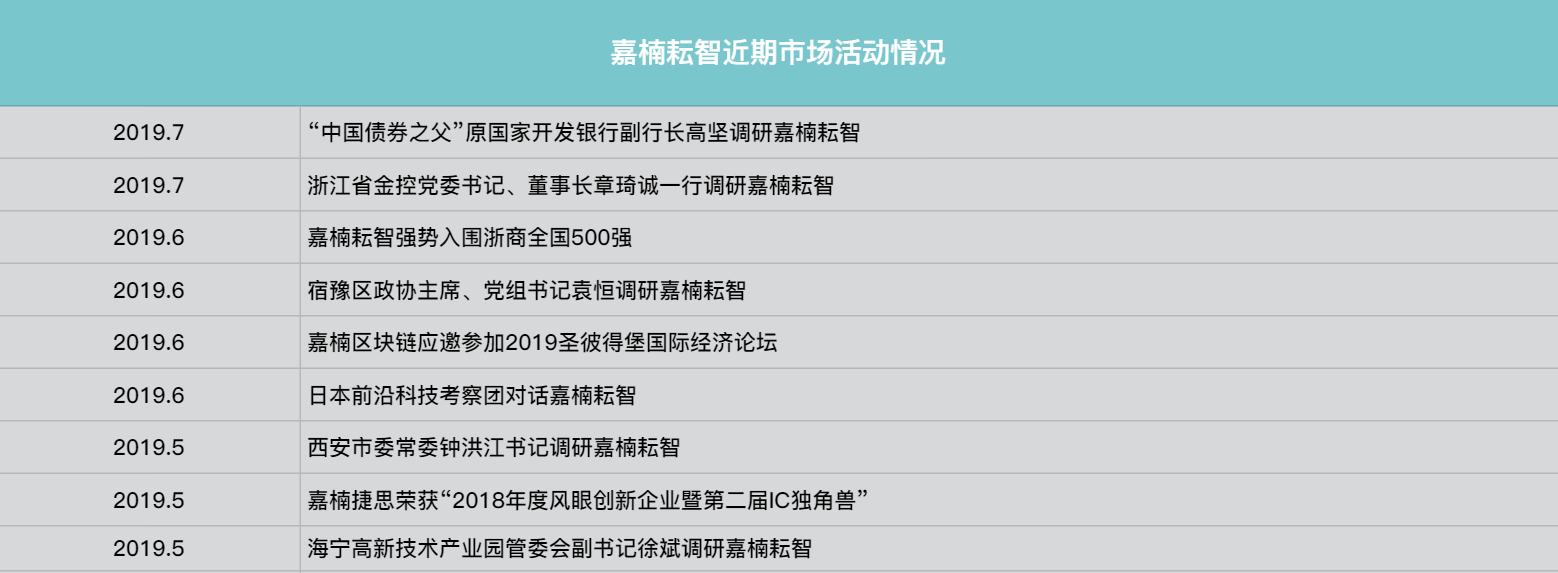 嘉楠耘智IPO