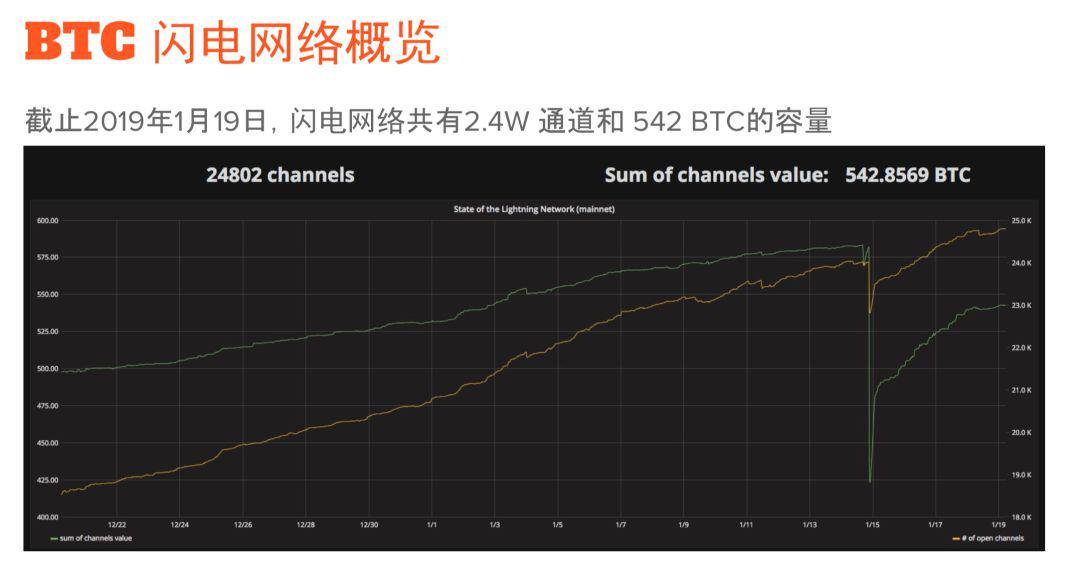 闪电网络