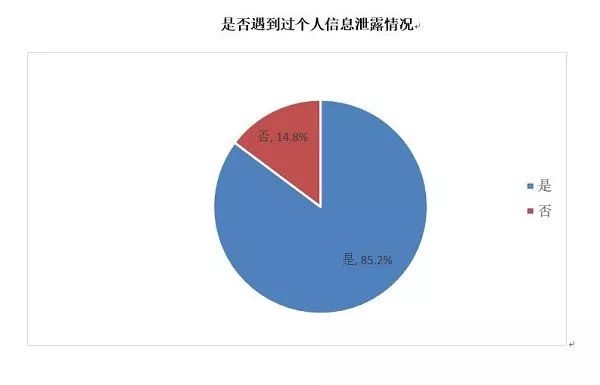 区块链