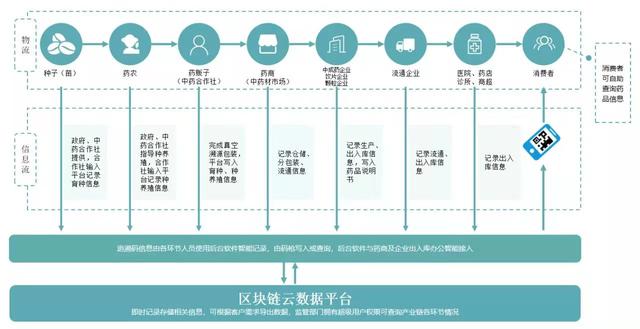 区块链