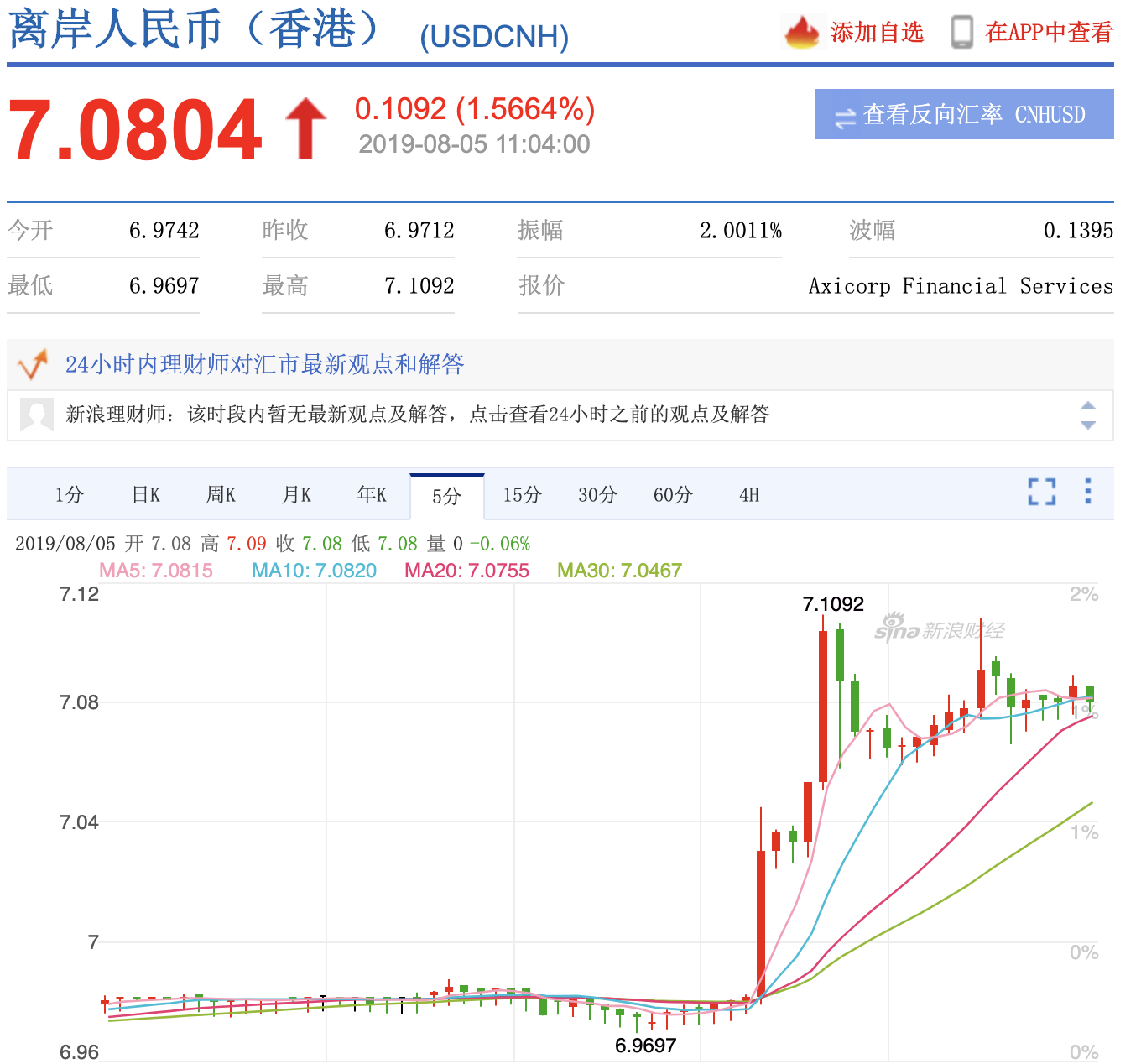 人民币破7