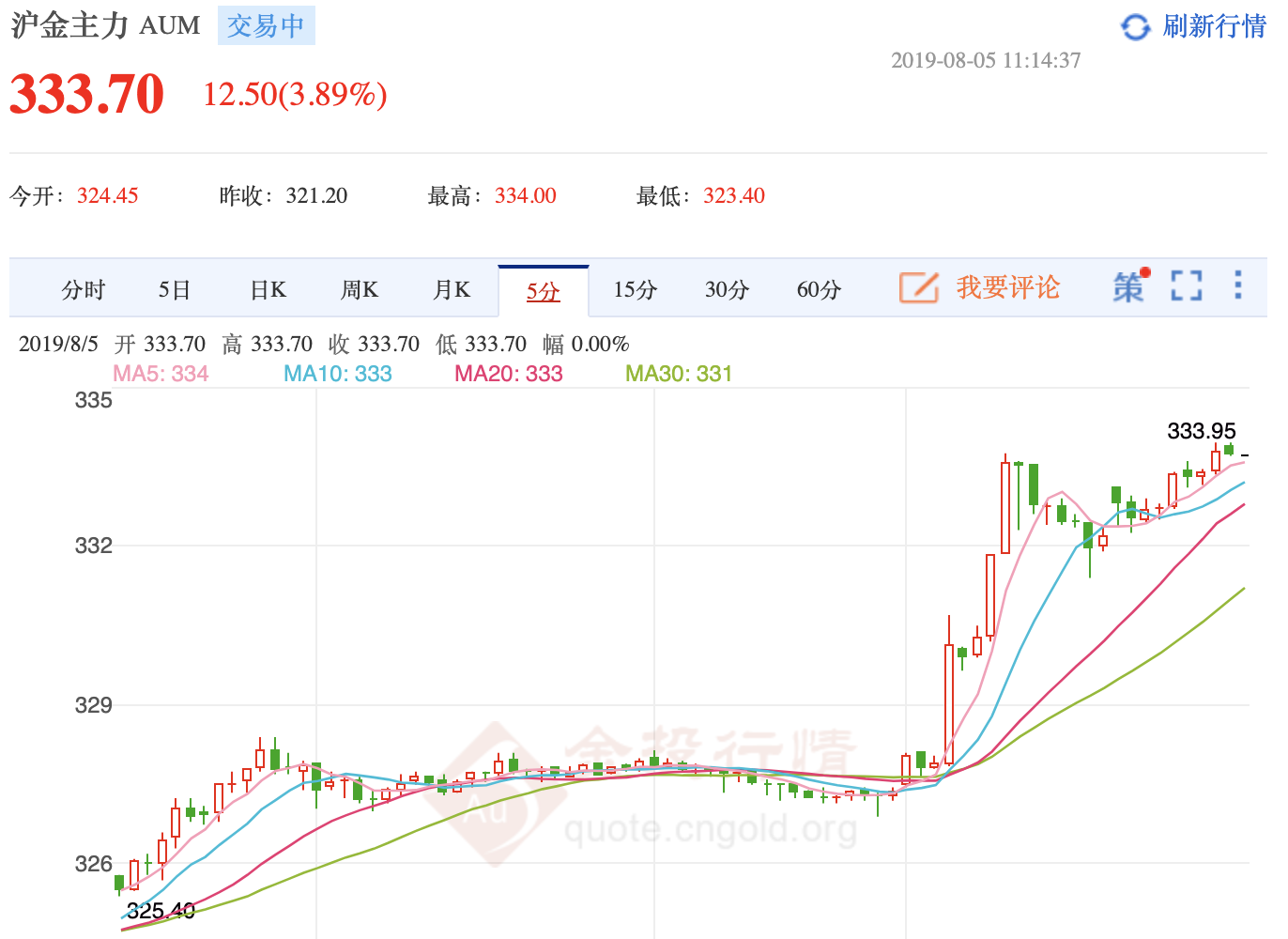 人民币破7