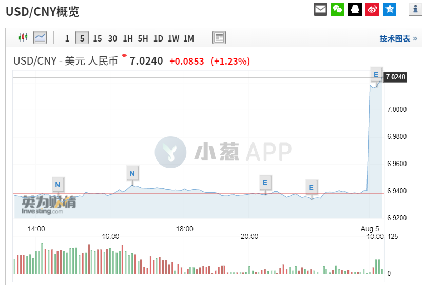 人民币汇率