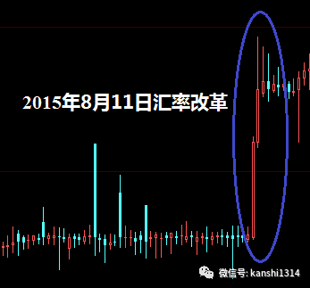人民币破七