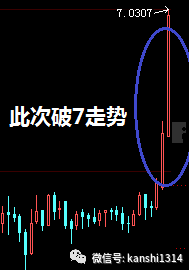 人民币破七