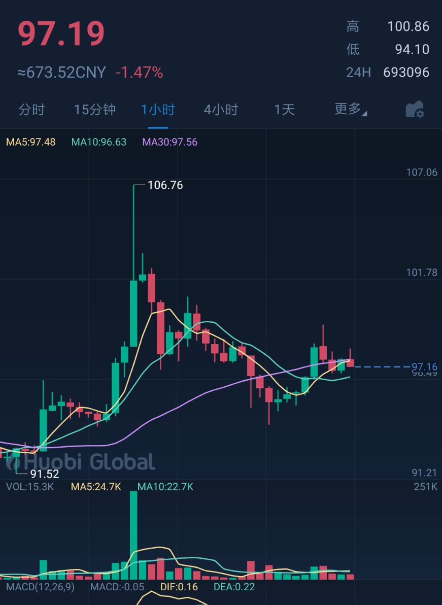 莱特币减半