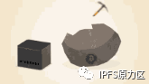IPFS