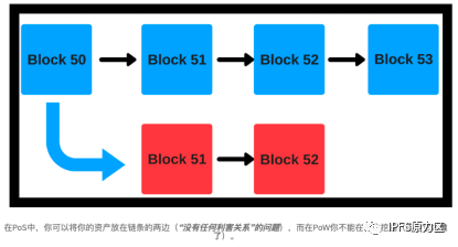 IPFS