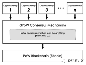 IPFS