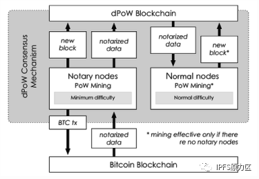 IPFS