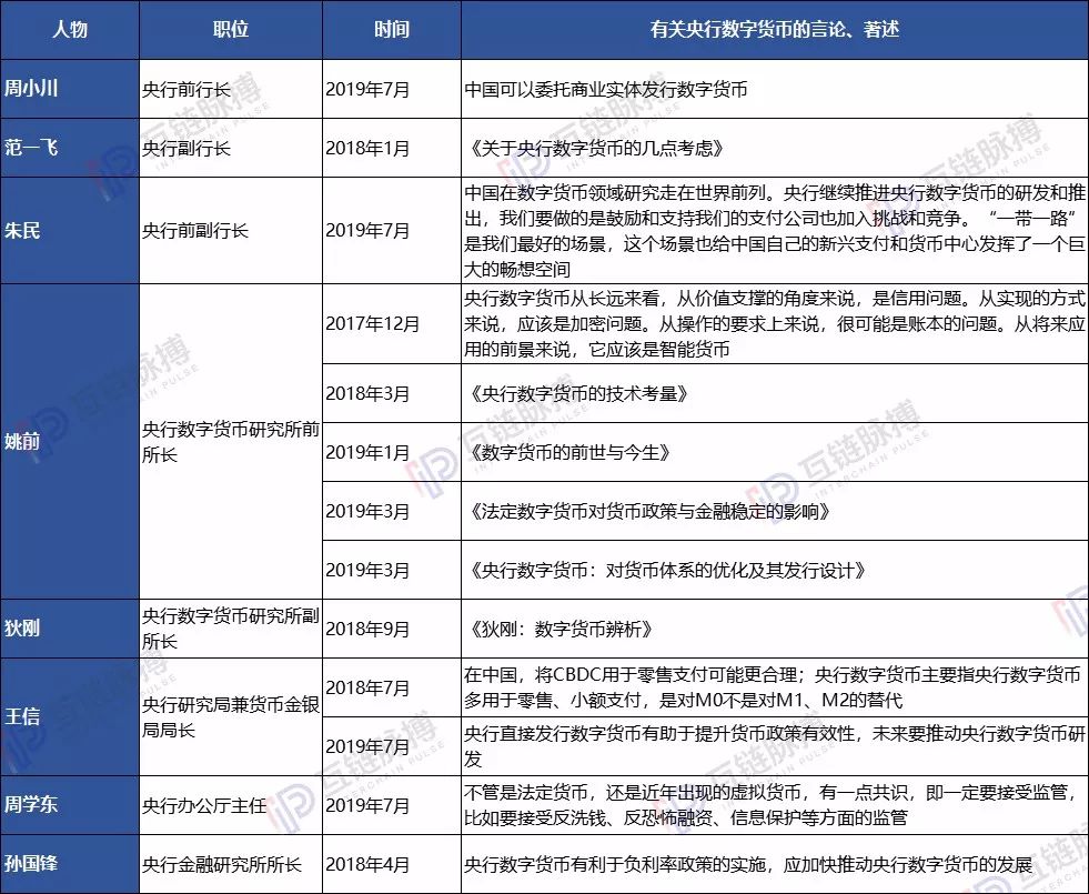 央行