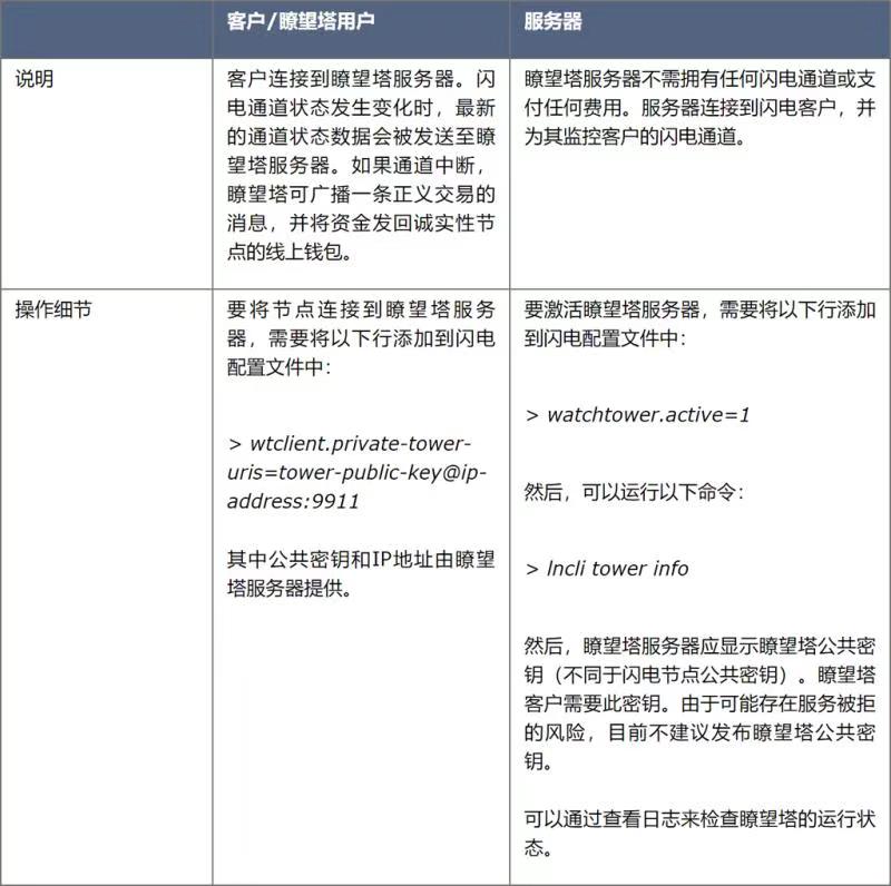瞭望塔