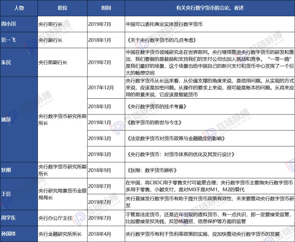 央行数字货币