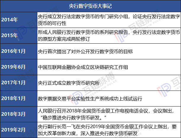 央行数字货币