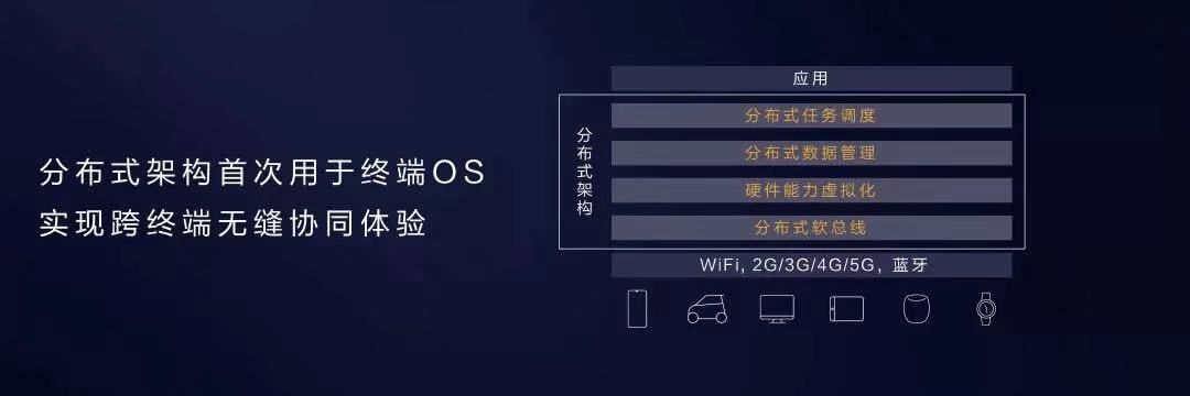 华为
