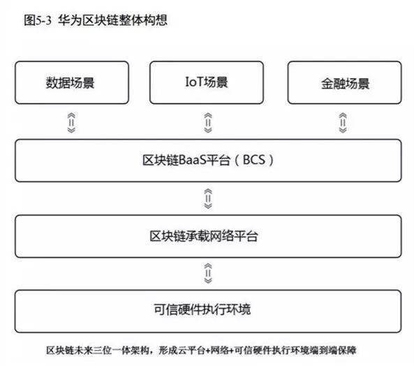 华为