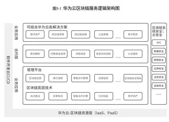 华为