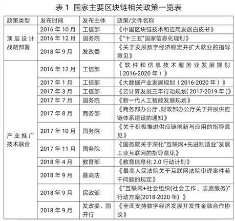 数字货币