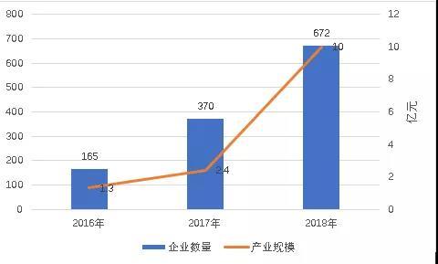 数字货币