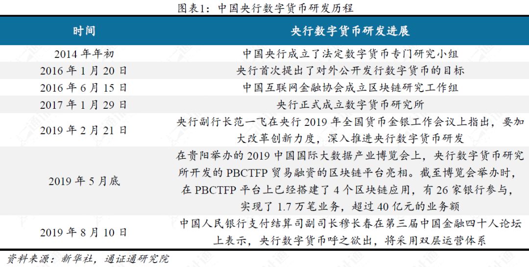 中国人民银行