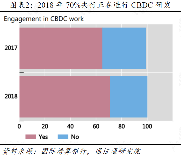 中国人民银行