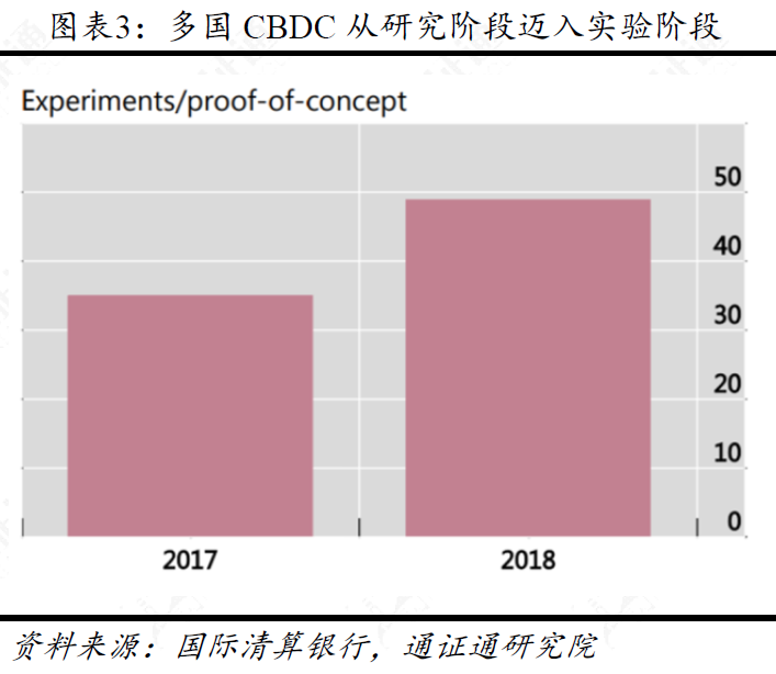 中国人民银行