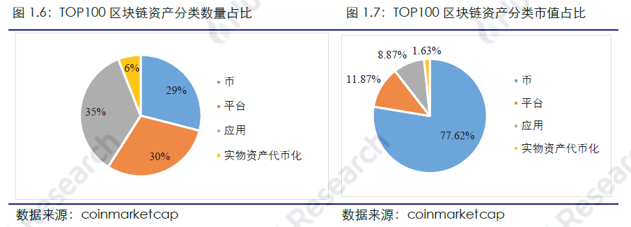 区块链周报