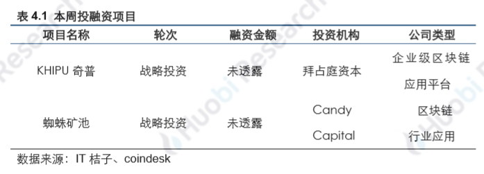 区块链周报