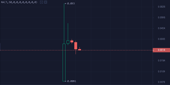 HT