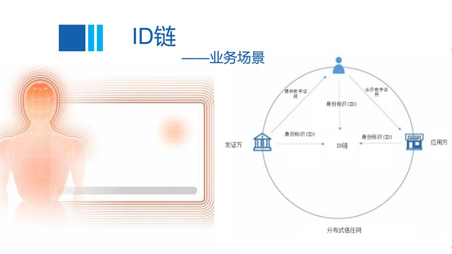 区块链
