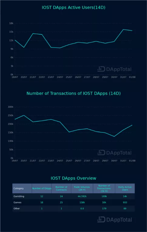DAPP