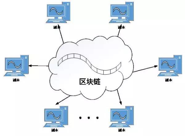 区块链