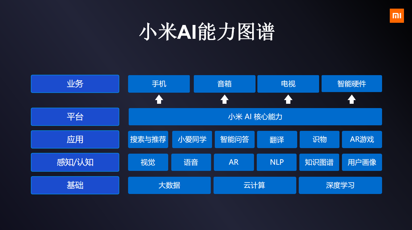 火星开发者大会