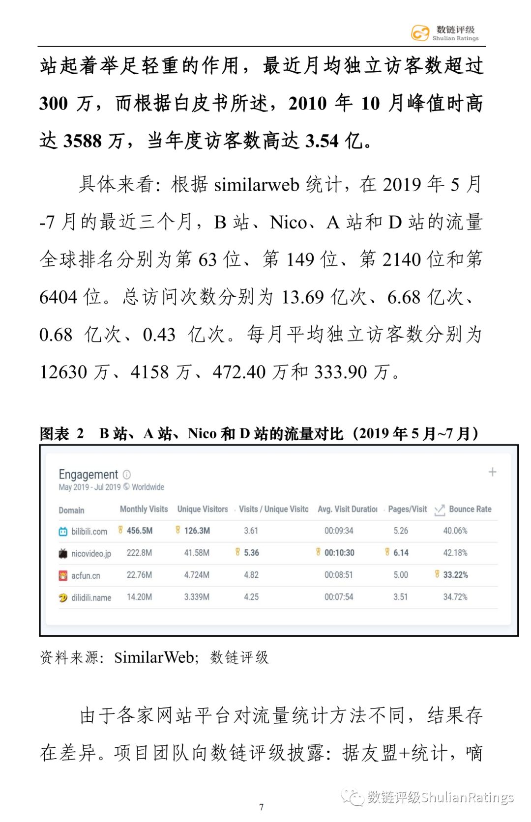 数链评级