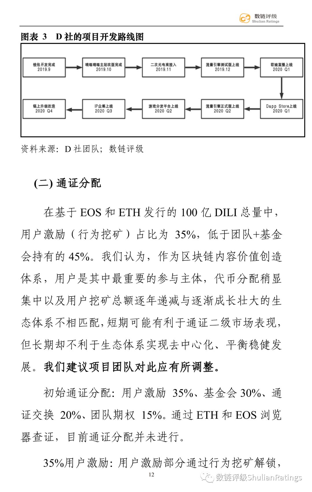 数链评级