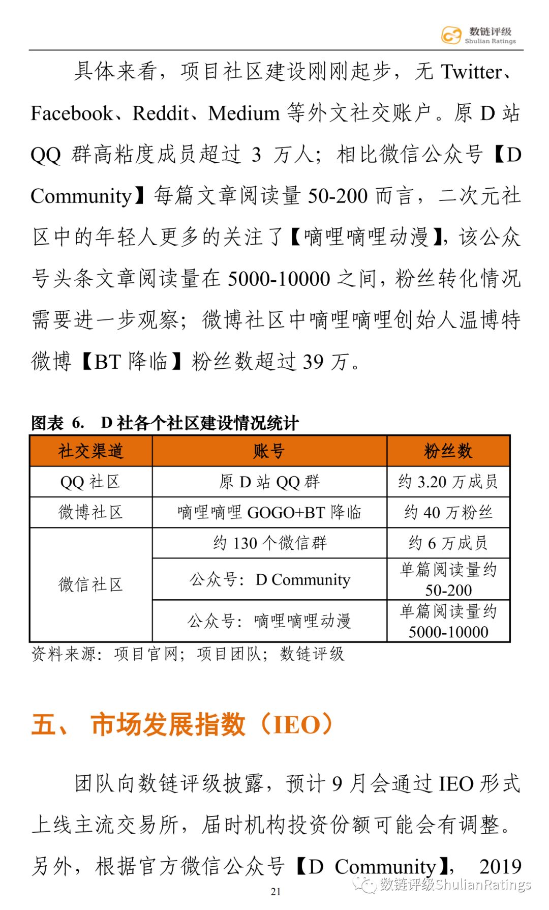 数链评级