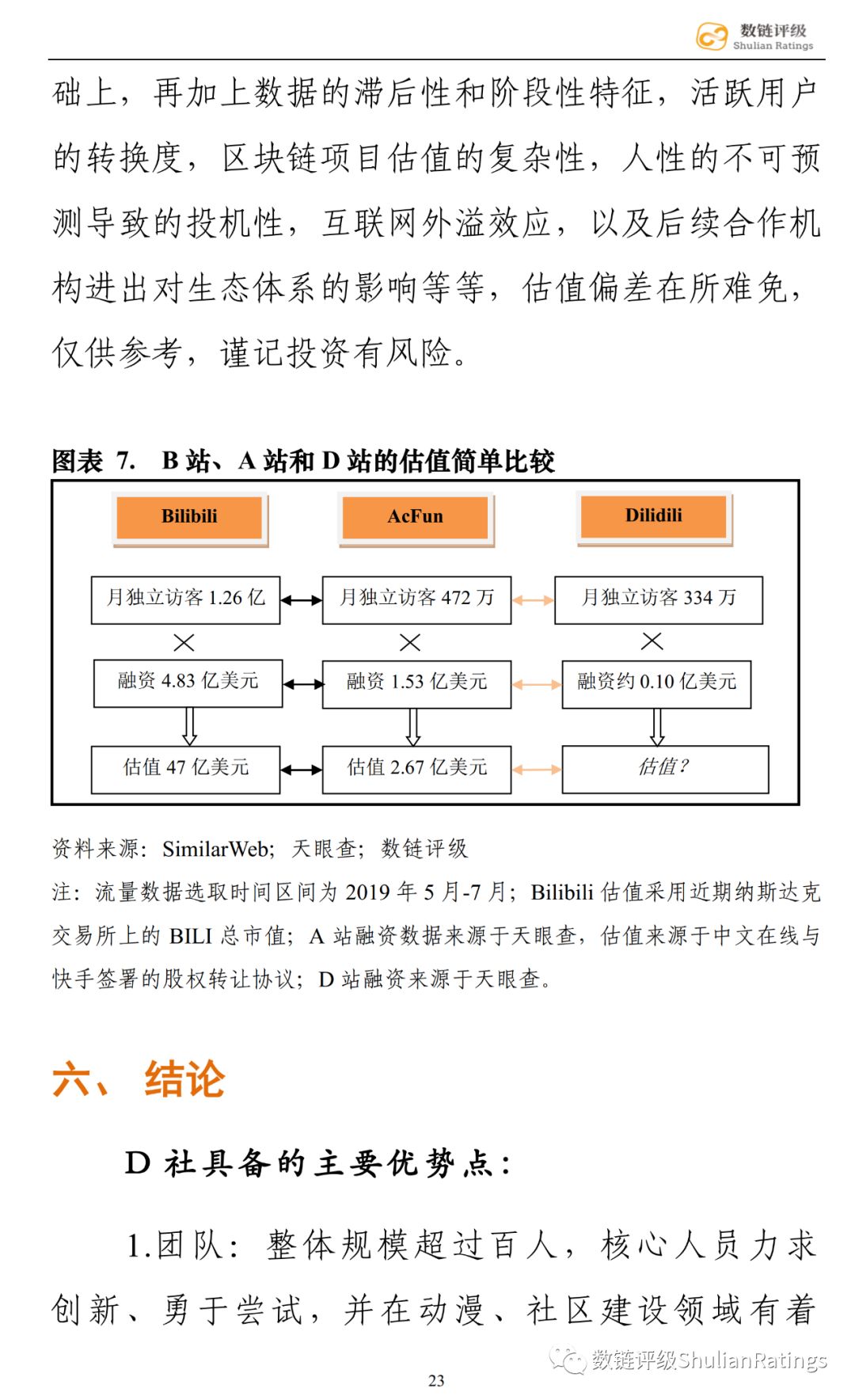 数链评级