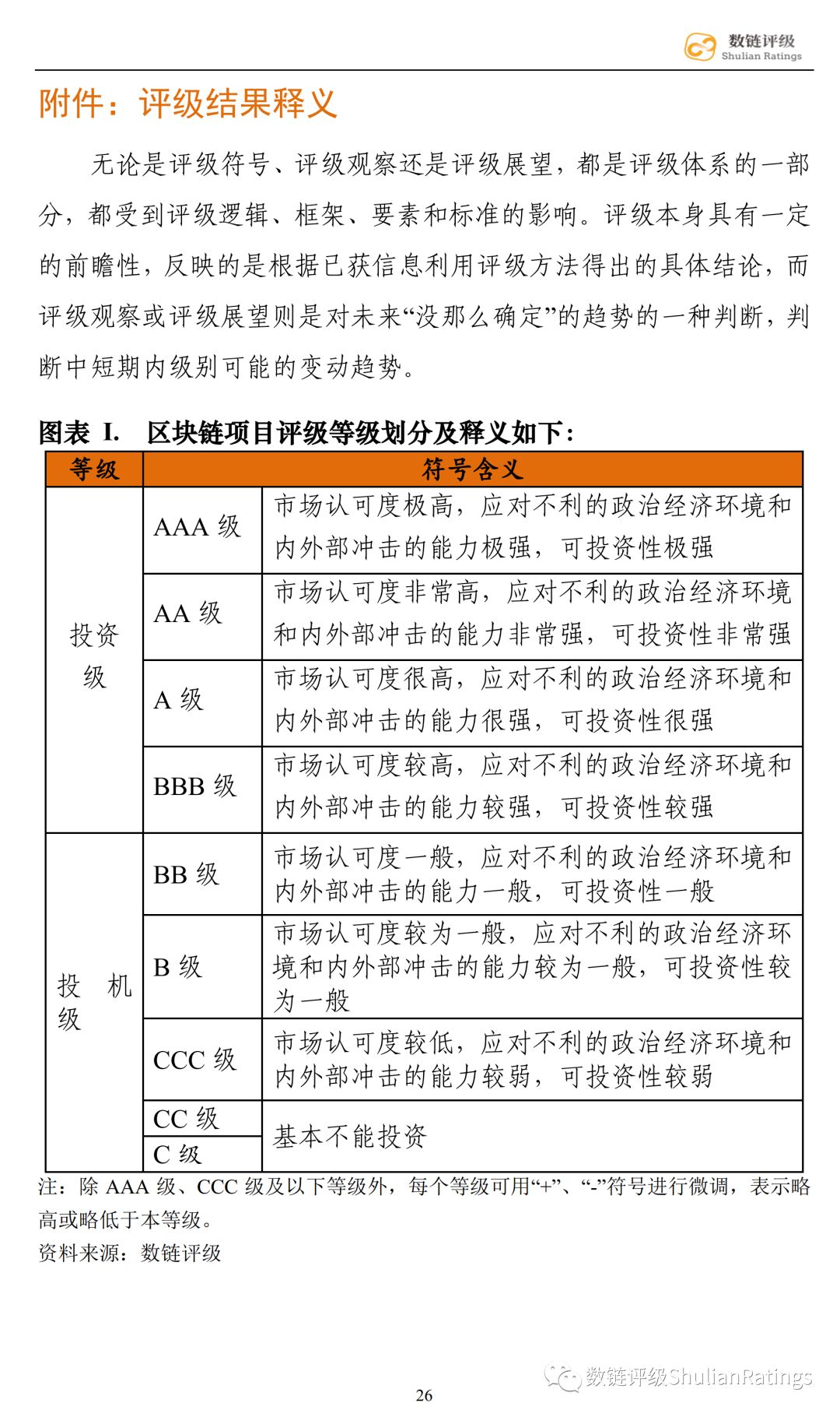 数链评级